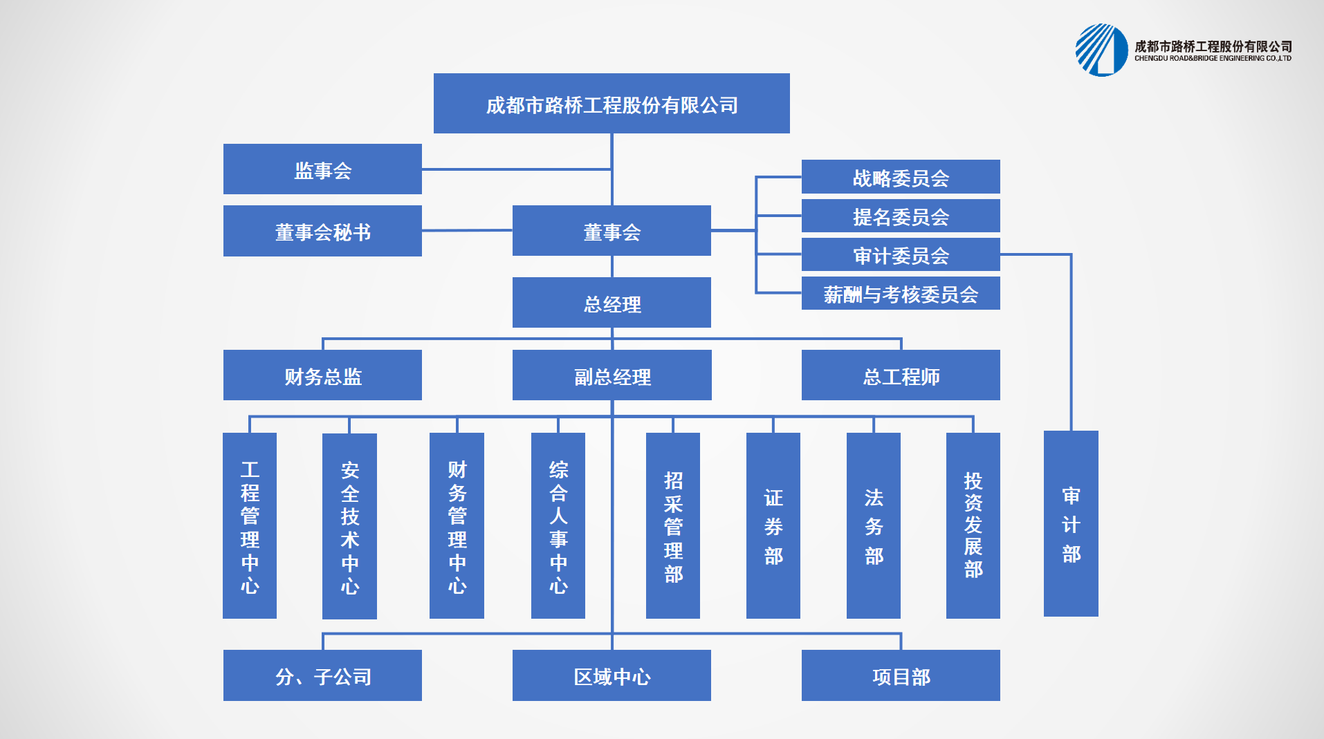 組織機構